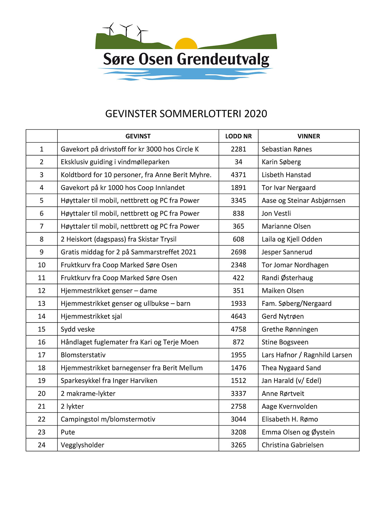 Gevinstliste sommerlotteri 2020